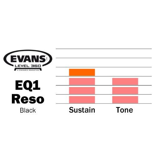 Evans EQ1 Resonant Black Bass Drum Head, 20 Inch