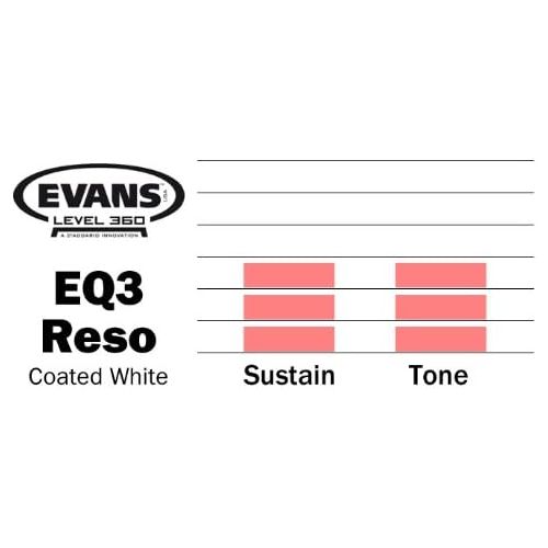  [아마존베스트]Evans BD18RGCW EQ3 18-inch Bass Drum Head