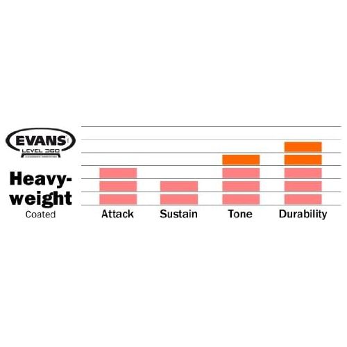  [아마존베스트]Evans B12HW 12 inch Heavyweight Coated Snare Drum Head