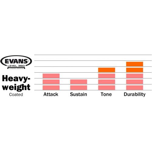  [아마존베스트]Evans B12HW 12 inch Heavyweight Coated Snare Drum Head