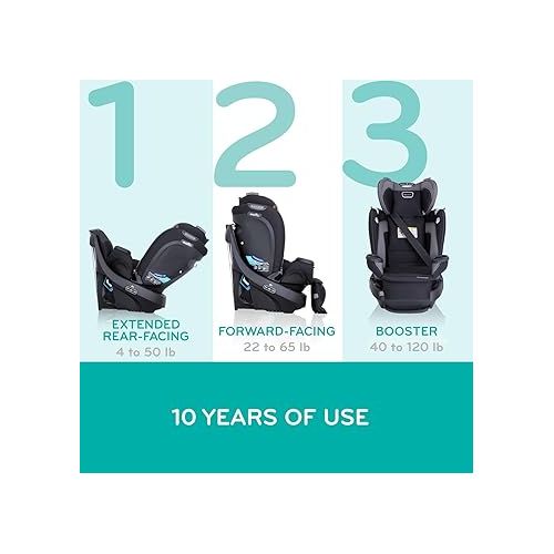 이븐플로 Evenflo Revolve360 Extend All-in-One Rotational Car Seat with Quick Clean Cover (Revere Gray)