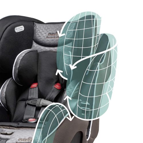 이븐플로 [아마존베스트]Evenflo Symphony Elite All-In-One Convertible Car Seat, 5-Point Infinite Slide Harness, Easy to Install, Forward / Rear Facing, Booster Seat, 110-lb Capacity, Multiple-Position Rec