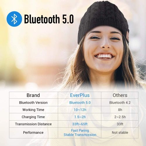  [아마존핫딜][아마존 핫딜] EverPlus Bluetooth Beanie Hat as Gifts for Men, Women with Wireless Bluetooth vr5.0, Winter Hat Built-in Detachable HD Stereo Speakers & Microphone, Unisex Music Beanie for Outdoor Sports,