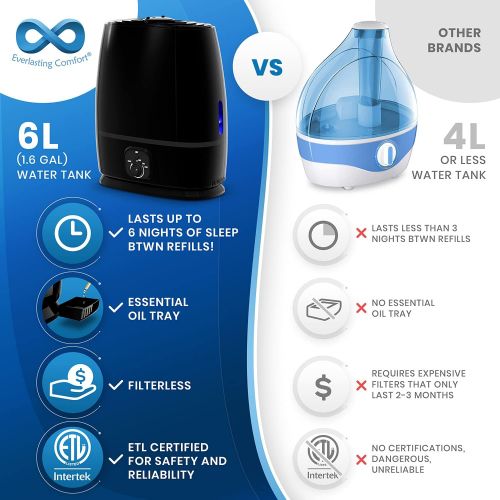  [아마존베스트]Everlasting Comfort Cool Mist Humidifier for Bedroom with Essential Oil Tray, 6L, Black