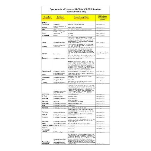  [아마존베스트]-Service-Informationen Evermore SA320HUMMINBIRD Marine 12Kanal GPS Satelliten Receiver SA 320with RS-232Serial Interface for Humminbird Marine Radio Plotter.. CAN BE CONNECTED WITH OPEN