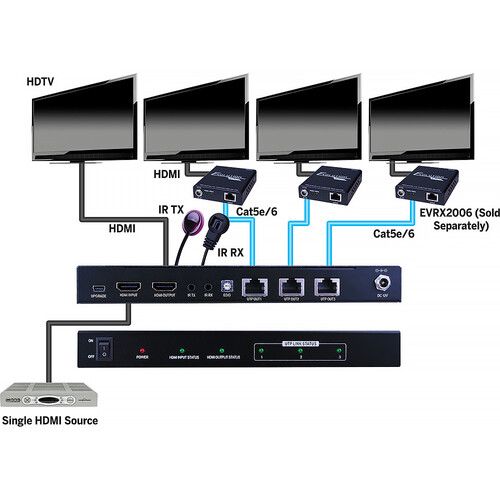  Evolution 1x3 HDMI over Cat 5e/6 Splitter with HDMI Output (164')