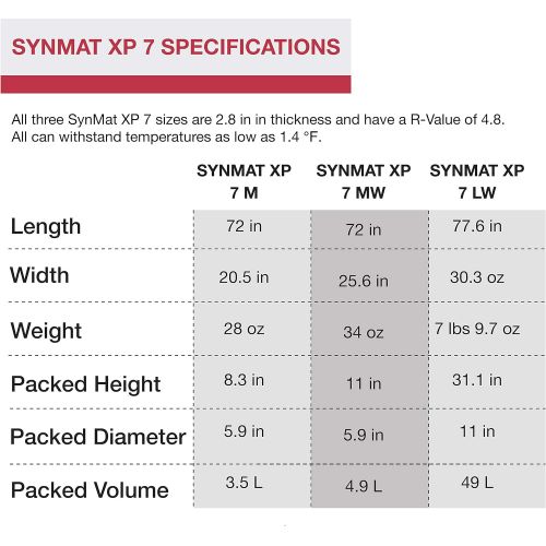  Exped SynMat XP 7 Insulated Sleeping Pad