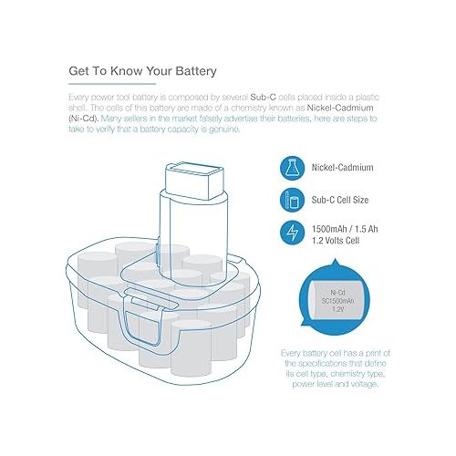  ExpertPower 2 Pack 14.4v 1500mAh NiCd Replacement Battery for Dewalt DC9091 DW9094 DW9091 DE9038 DE9091 DE9092 DE9094 DE9502