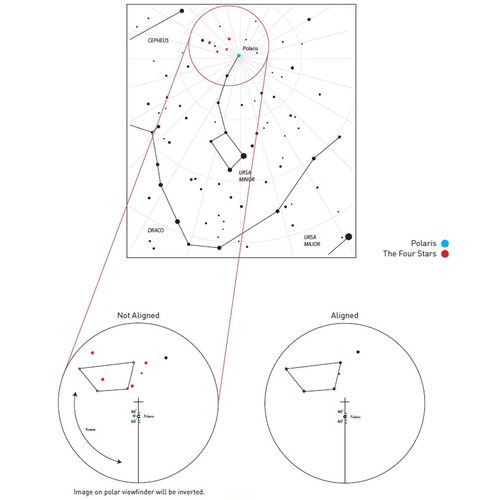  Explore Scientific Short Illuminator for Polar Finder for EXOS-2 Mounts