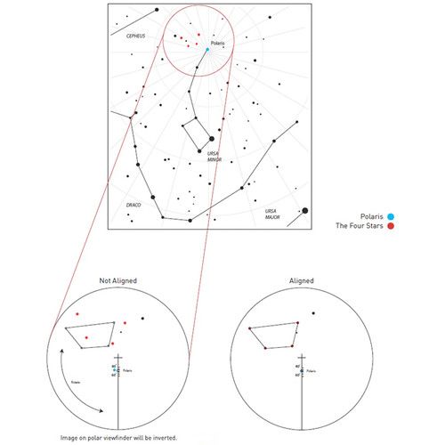  Explore Scientific Illuminated Polar Finder Scope for Exos-2