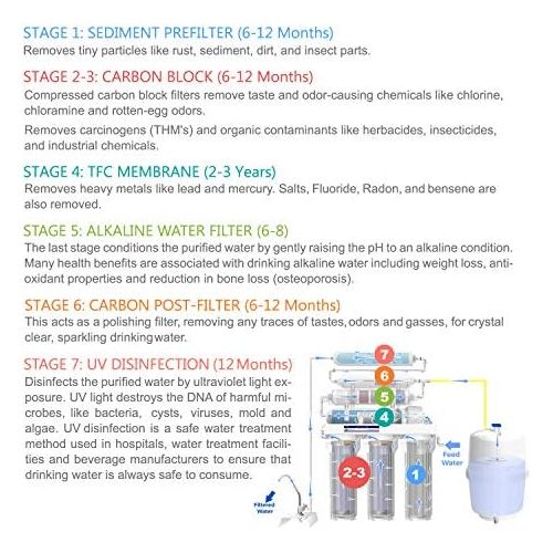  EXPRT 7 Stage Under Sink 75 GPD pH+ Reverse Osmosis Water Filter System With Alkaline Mineralizer & UV Sterilizer