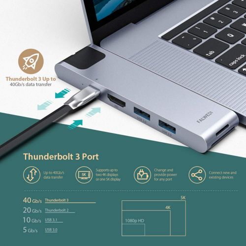  FALWEDI USB C Hub, MacBook Pro Adapter, Falwedi 7-in-2 USB-C Hub with Thunderbolt 3 5K@60Hz 100W PD, Ethernet Port, 4K@30Hz HDMI, 2xUSB 3.0 Ports, SD/TF Card Reader for MacBook Air 2018 an