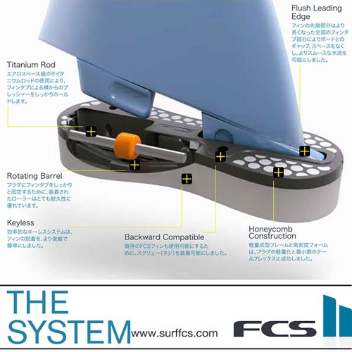  FCS II MB PC Carbon Medium Tri Surfboard Fins