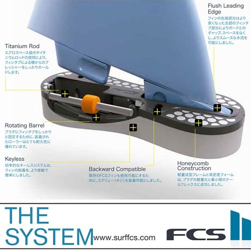  FCS II Kolohe Andino PC Thruster Fin Set