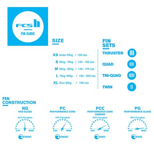  FCS II Kolohe Andino PC Thruster Fin Set