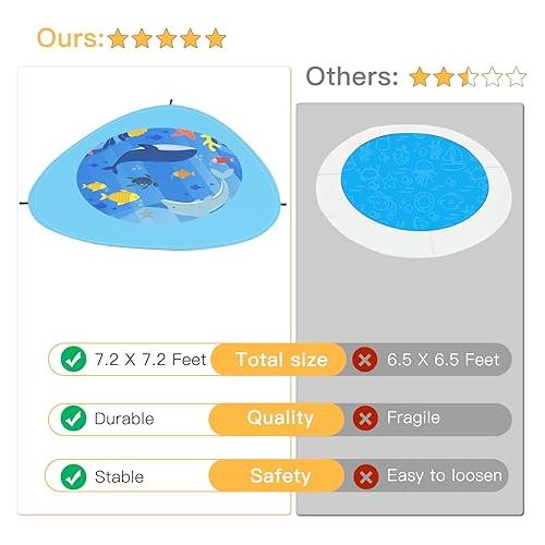  Waterproof Beach Puddle & Beach Pool for Toddler,Waterproof and Sand-Proof,7.2 feet - Blue