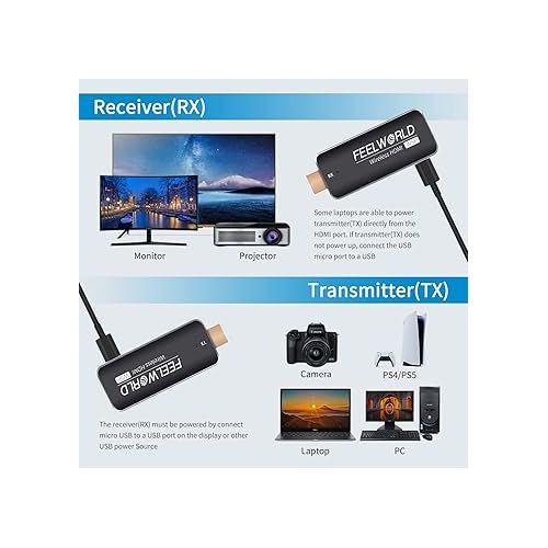  FEELWORLD WSP Wireless HDMI Transmitter and Receiver Extender Kit with 164FT Range HD 1080P 5GHz for Streaming Video Audio from Laptop PC PS4 PS5 to Monitor Projector HDTV