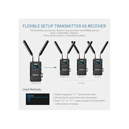  FEELWORLD W1000S Wireless Video Transmission System SDI Dual HDMI Transmitter and Receiver Full Duplex Intercom Live Streaming 1000FT Long Range with 0.08S Low Latency