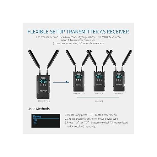  FEELWORLD W1000H Wireless HDMI Video Transmission System Include Transmitter Receiver 1000FT Transmission Range 0.08S Low Latency Full Duplex Intercom Live Streaming