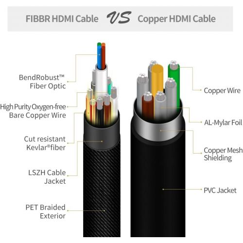  FIBBR Ultra Fiber Optic HDMI Cable, Support 4K 30HZ 3D 1080P 10.2Gbps High Speed 4K HDMI Cable 98.42ft