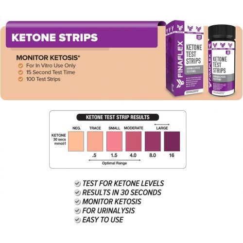  FINAFLEX Keto KIT, Induce, Maintain, Monitor Ketosis, Get in Ketosis in 3 Days with Ketoburn, Maintain Keto with Ketotropin, Monitor with Ketone Test Strips, Everything You Need to Support