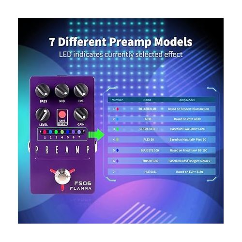  FLAMMA Modulation and Preamp Guitar Pedals