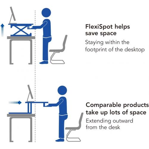  [아마존 핫딜] FLEXISPOT FlexiSpot M3B Standing Desk - 47 Inch Wide Platform Stand Up Desk Riser with Quick Release Keyboard Tray (L-Size-Black)