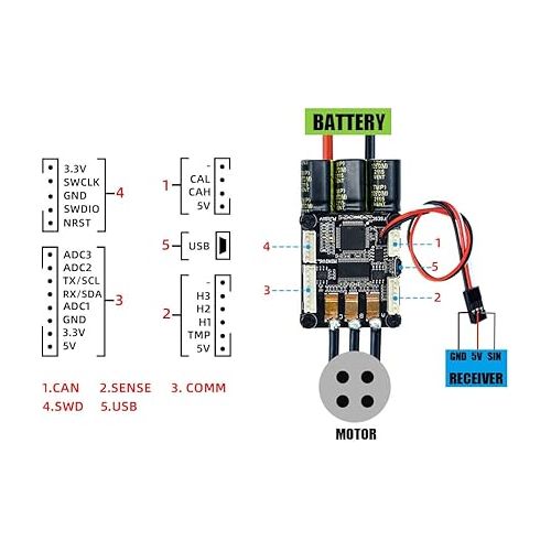  Flipsky Electric Speed Controller for Skateboard FSESC6.7 70A Base on ESC6.6 with Aluminum Anodized Heat Sink