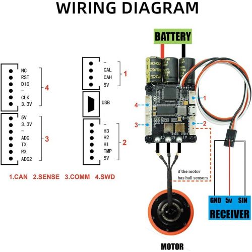  Flipsky Electric Speed Controller for Skateboard Mini FSESC4.20 50A Base on VESC 4.12 with Aluminum Anodized Heat Sink 12s esc