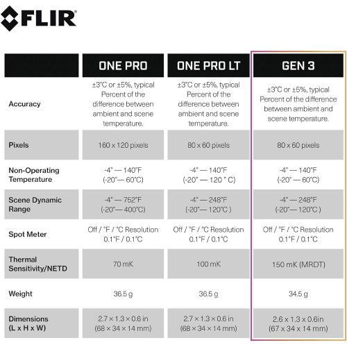  [무료배송] 스마트폰 열화상카메라 필리르 원 젠 3 - 안드로이드 FLIR ONE Gen 3 - Android (USB-C) - Thermal Camera for Smart Phones - with MSX Image Enhancement Technology
