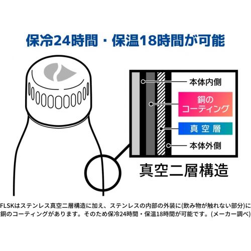  FLSK Das Original Edelstahl Trinkflasche  Kohlensaure geeignet | Die Isolierflasche halt 18 Stunden heiss und 24 Stunden kalt | ohne BPA und rostfrei