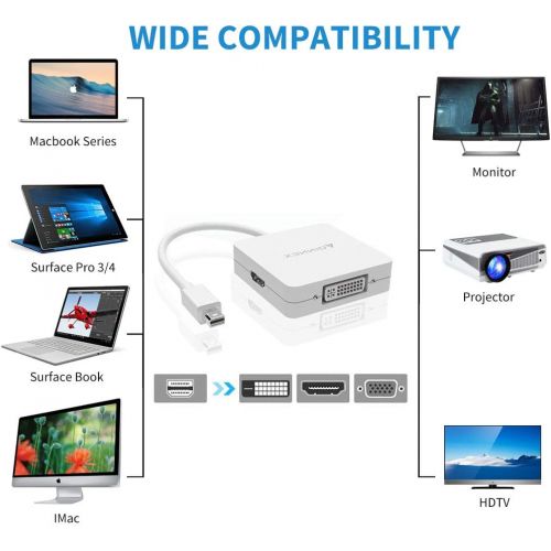  FOINNEX Mini DisplayPort to HDMI DVI VGA Adapter,Microsoft Surface Pro 6 5 4 3 Video Display Converter,Thunderbolt to HDMI VGA DVI Adaptor for Mini DP Mac,MacBook Pro,Air,MS Surface Book t