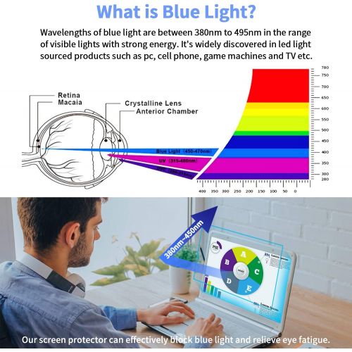  [아마존베스트]2-Pack 15.6 Inch Laptop Screen Protector -Blue Light and Anti Glare Filter, FORITO Eye Protection Blue Light Blocking & Anti Glare Screen Protector for 15.6 with 16:9 Aspect Ratio