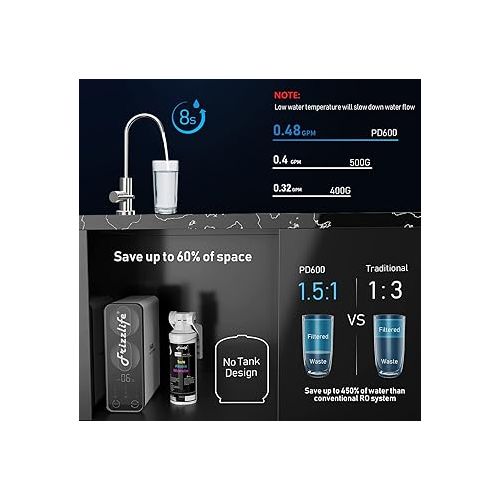  Frizzlife RO Reverse Osmosis Water Filtration System - 600 GPD High Flow, Tankless, Reduce TDS, Compact, Alkaline Mineral PH, 1.5:1 Drain Ratio, USA Tech Support, PD600-TAM3