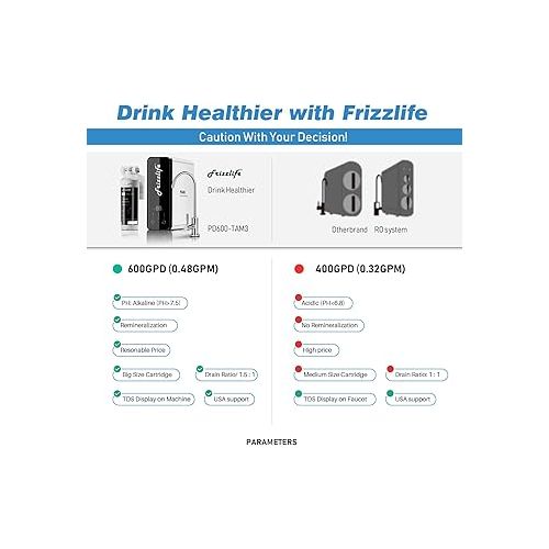  Frizzlife RO Reverse Osmosis Water Filtration System - 600 GPD High Flow, Tankless, Reduce TDS, Compact, Alkaline Mineral PH, 1.5:1 Drain Ratio, USA Tech Support, PD600-TAM3