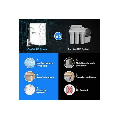  Frizzlife Reverse Osmosis System - Tankless 400 GPD Drinking Water Filtration System, Quick Twist Under Sink RO Filter - 1.5 : 1 Pure to Drain - Reduce TDS, Compact Footprint, USA Tech Support, PD400