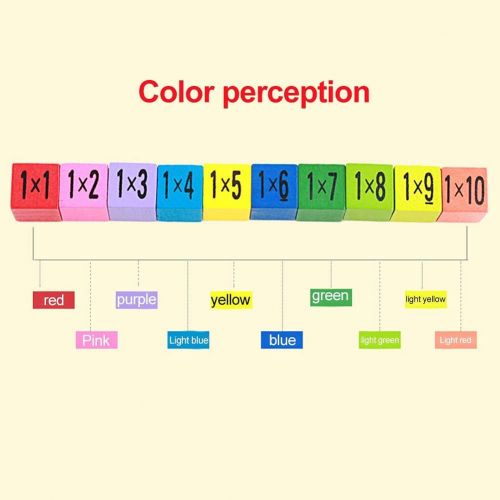  FTVOGUE Mathematics Educational Wooden Toys 10 X 10 Multiplication Table Kids Baby Blocks Puzzle