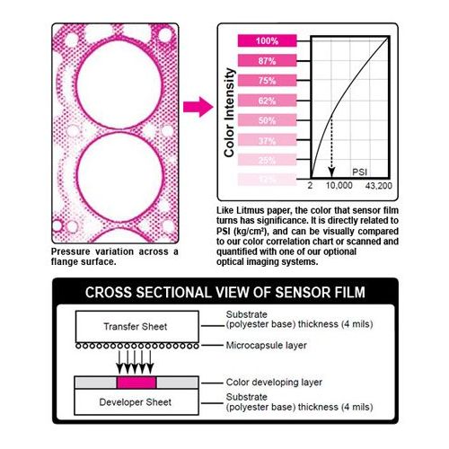 후지필름 Fujifilm Prescale Super Low Tactile Pressure Indicating Sensor Film (LLW)