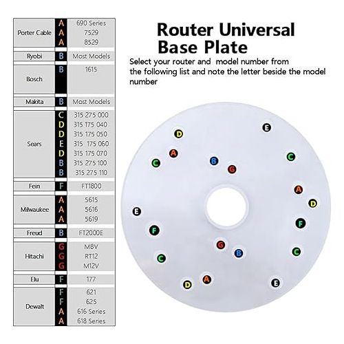  Universal Router Table Base Plate Router Acrylic Base Plate with Centering Pin Screws for Bosch Makita