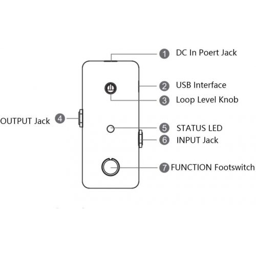  Fafeims Guitar Effect Pedal Mini GuitarLooper Effects 5 Minutes Device Long Recording Pedal for Electric Guitar