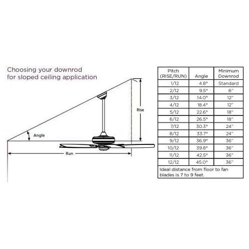  Fanimation Torto - 52 inch - Metro Gray with Light Kit and Remote - FP7900MG