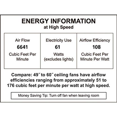  Fanimation LB270VZ-220 Bayhill 4-Blade Ceiling Fan with 220-Volt Filigree Bowl Light Kit, 56-Inch, Venetian Bronze