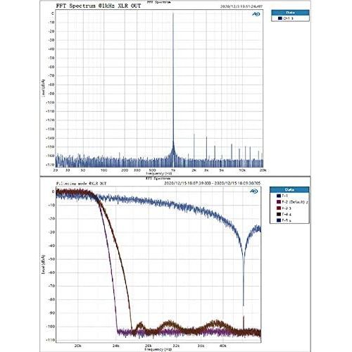  Fanmusic Topping D30 Pro 4*CS43198 Chip DAC Hi-Res Audio DSD256 PCM384kHz XMOS XU208 Preamplifier RCA XLR USB Optical Decoder (Black)