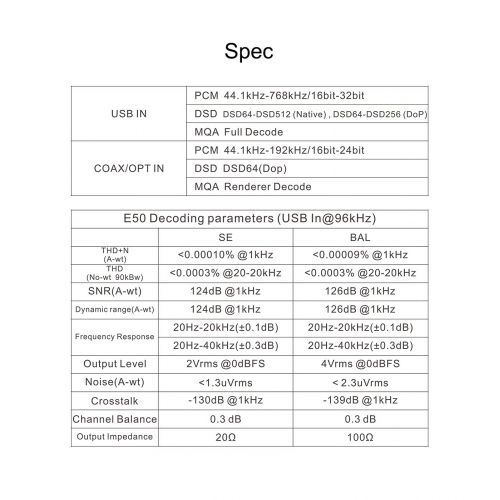  Fanmusic Topping E50 MQA Full DAC ES9068AS XU216 32Bit/768kHz DSD512 PCM768kHz Decoder RCA TRS Ultra Low Noise Preamp (Silver)