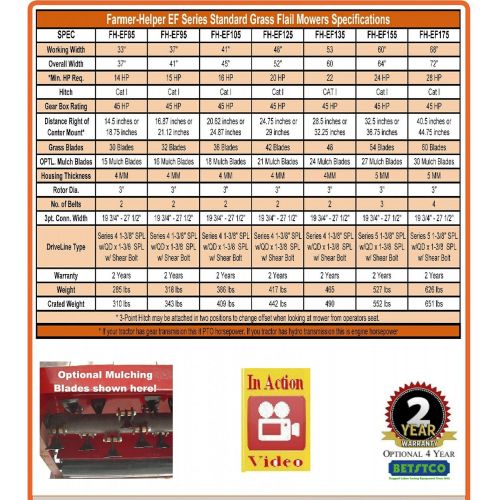  Farmer Helper Flail Mower 33 Cat.I 3pt 15HP+ Rating (FH-EF85) Requires a Tractor. Not a standalone Unit.