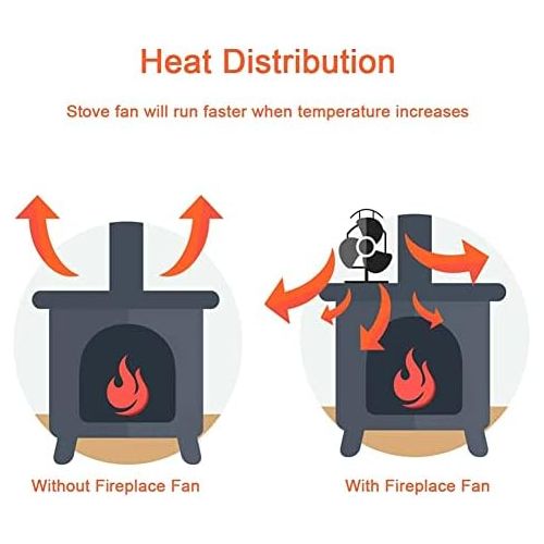  Fei Mei Wood Stove Fan, 12 Blade Fireplace Fan, Double Heat Powered Stove Top Fans with Thermometer for Wood Burner/Burning/Log Burner Stove, Eco Friendly (Color : Gold)