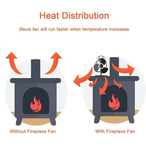  Fei Mei Wood Stove Fan, 12 Blade Fireplace Fan, Double Heat Powered Stove Top Fans with Thermometer for Wood Burner/Burning/Log Burner Stove, Eco Friendly (Color : Gold)