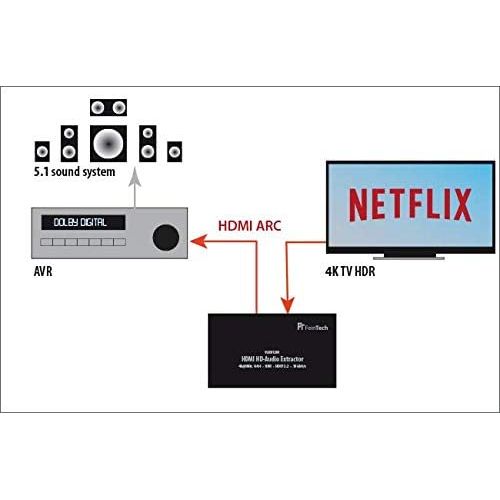  FeinTech VAX01201 HDMI HD Audio Extractor 7.1 ARC Dolby Atmos DTS 4K 60Hz HDR