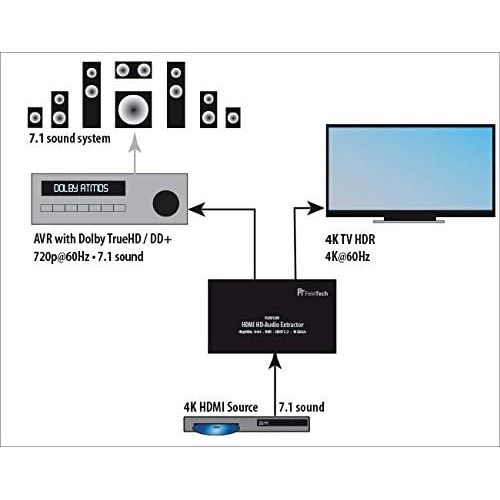  FeinTech VAX01201 HDMI HD Audio Extractor 7.1 ARC Dolby Atmos DTS 4K 60Hz HDR