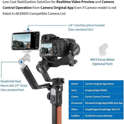  FeiyuTech AK2000S [Official] Camera Stabilizer,Handheld 3 Axis DSLR Mirrorless Camera Gimbal, 4.85lbs Payload,Pull Focus,Zoom for Canon Sony Panasonic Fujifilm Nikon